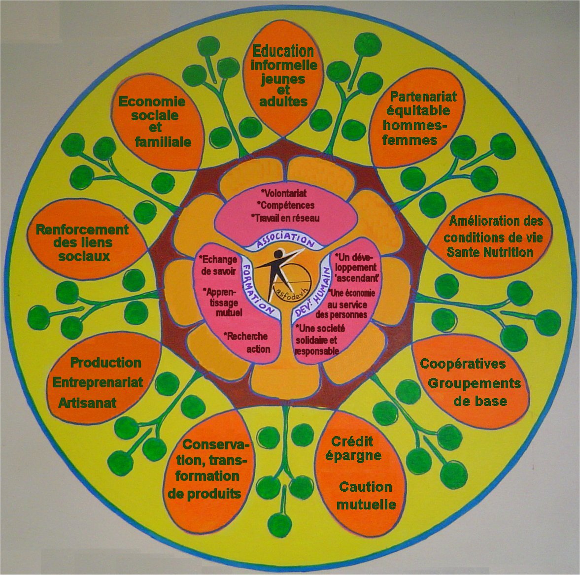 Mandala 2